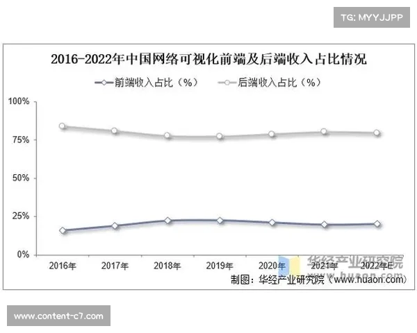 海信视像2025年一季度营收净利双增长 高端大屏市场持续拓展助力业绩提升