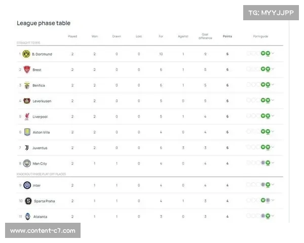 2023赛季英超最新积分榜分析与球队表现总结 2023赛季英超最新积分榜分析与球队表现总结